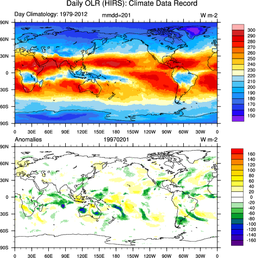 Outgoing Longwave Radiation (OLR): HIRS