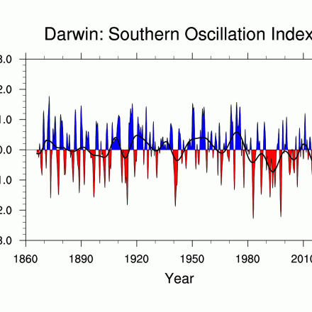 SOI index timeseries (annual) 1870-present
